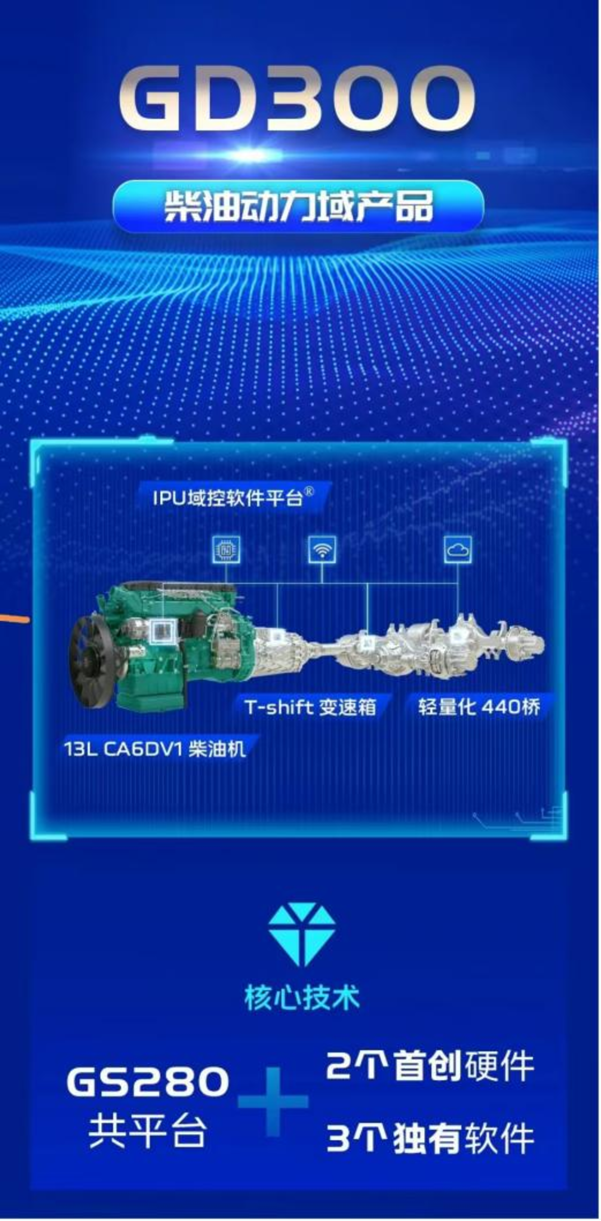 “守擂者”一汽解放的真正领先优势 2025四款智慧动力域产品深度解读