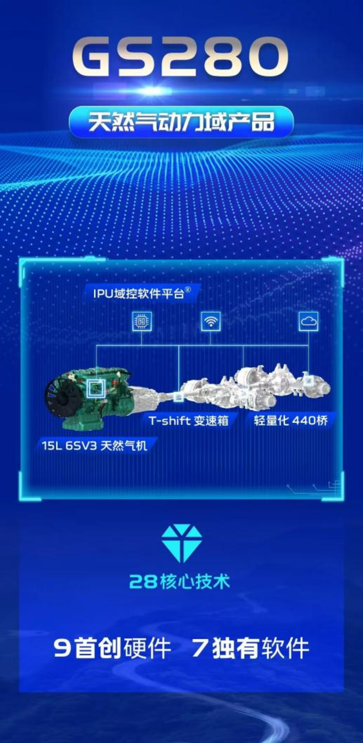 “守擂者”一汽解放的真正领先优势 2025四款智慧动力域产品深度解读