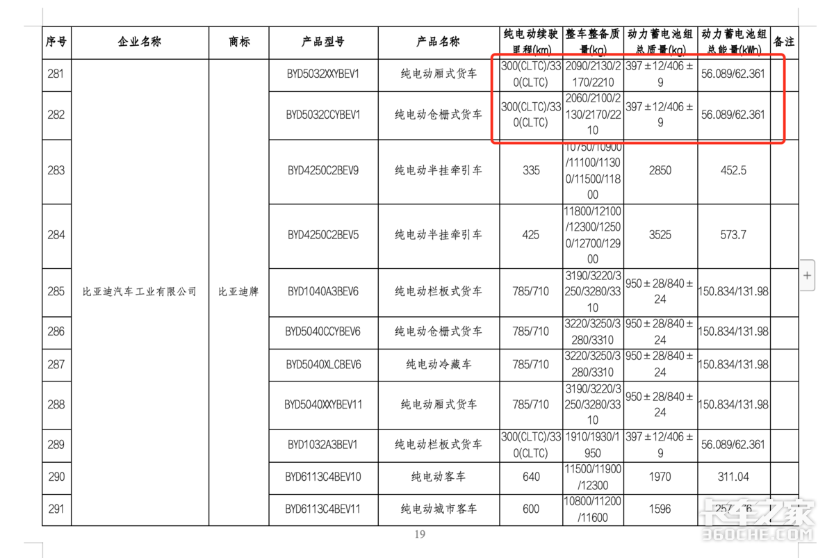 ���ǵ��׿�С������&nbsp;398�������Ῠ�̵�