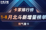 8月燃气重卡北斗新增榜单出炉!