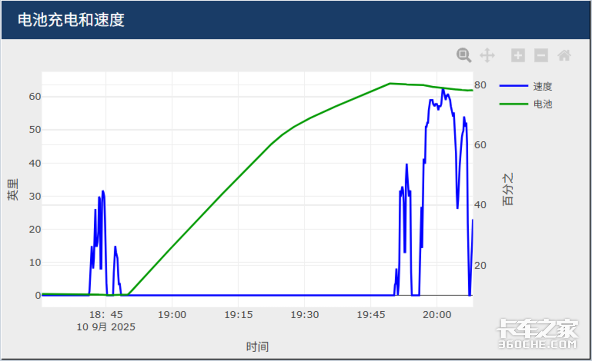 中美电动重卡上演巅峰对决?特斯拉Semi遇上苇渡科技!