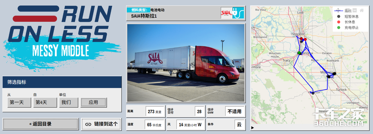 中美电动重卡上演巅峰对决?特斯拉Semi遇上苇渡科技!