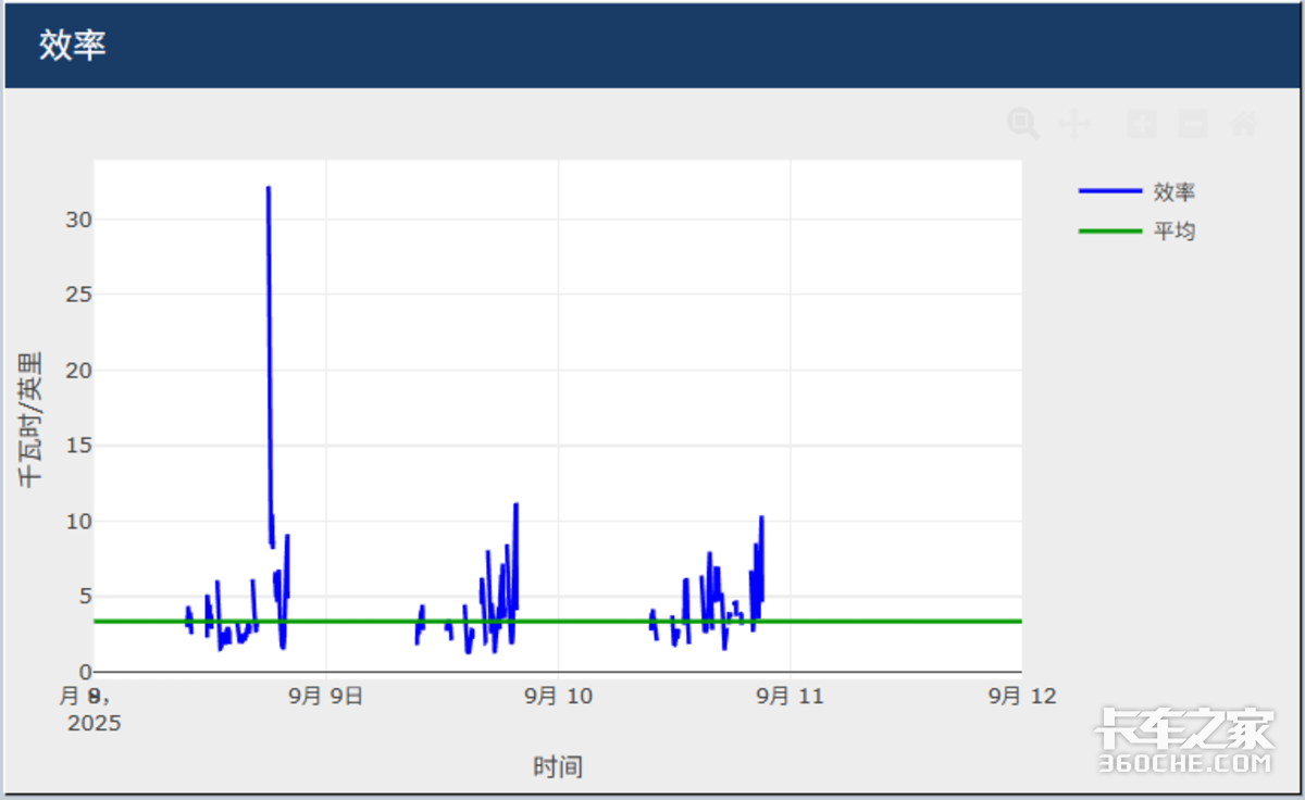 中美电动重卡上演巅峰对决?特斯拉Semi遇上苇渡科技!