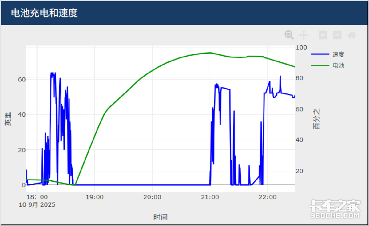 中美电动重卡上演巅峰对决?特斯拉Semi遇上苇渡科技!