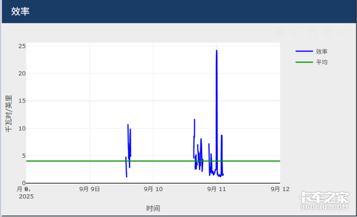 中美电动重卡上演巅峰对决?特斯拉Semi遇上苇渡科技!