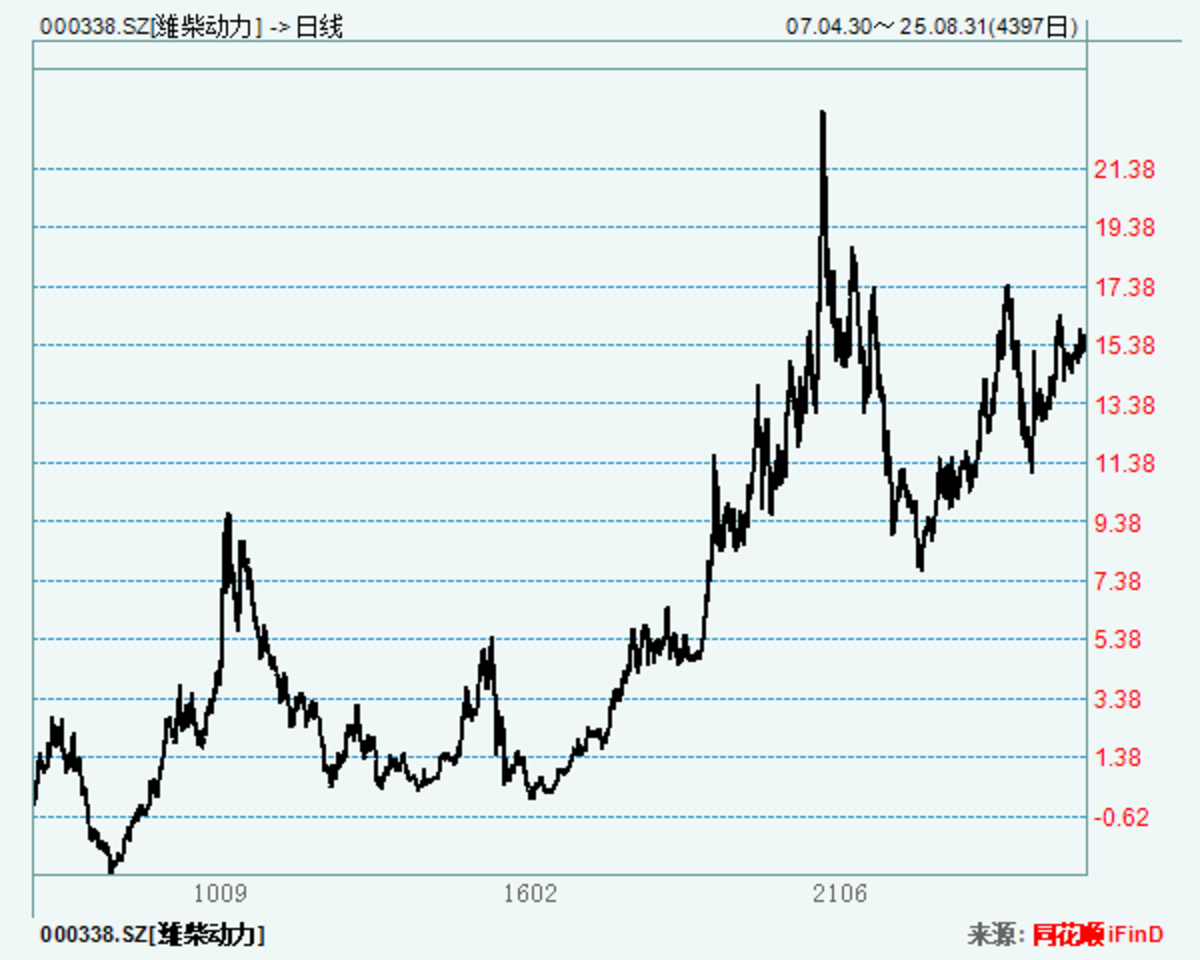 Ϋ�������г������壬��ֵ��������������30��