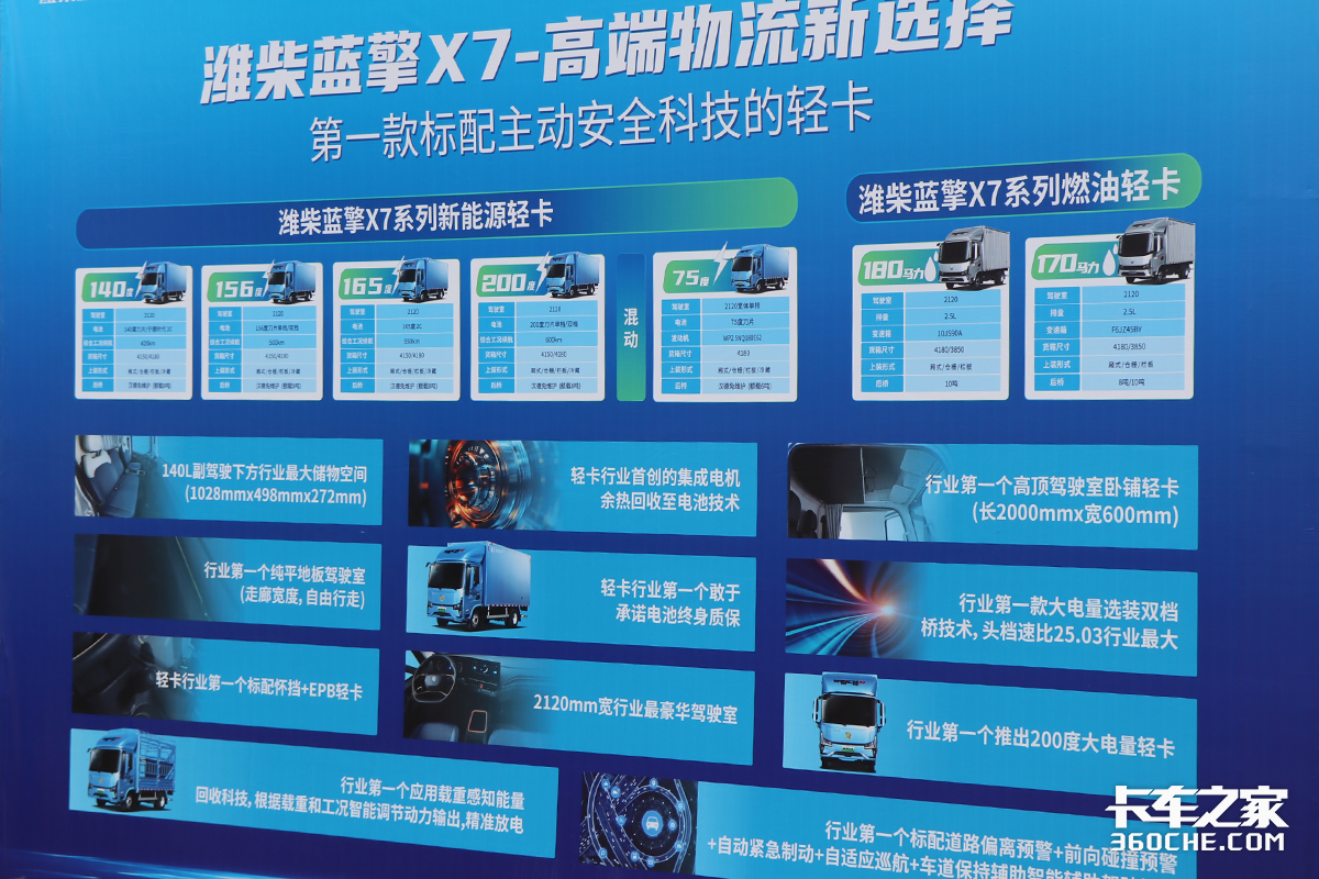 10档轻卡横空出世 “高端新一代 物流新选择”潍柴蓝擎X7震撼发布