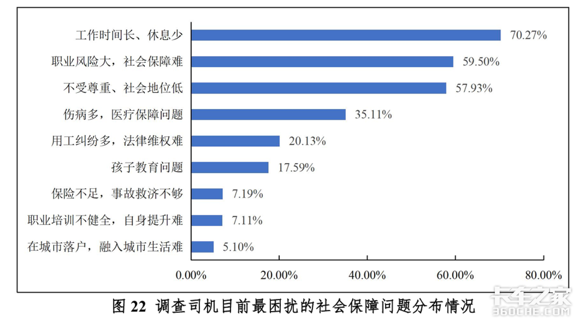 月净收入1万+ 卡友们跻身中高收入群体?