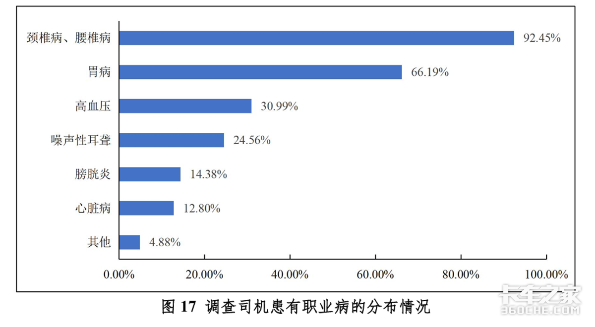 月净收入1万+ 卡友们跻身中高收入群体?