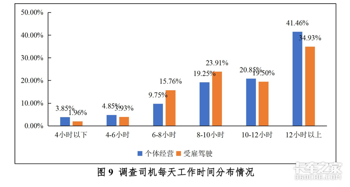 月净收入1万+ 卡友们跻身中高收入群体?
