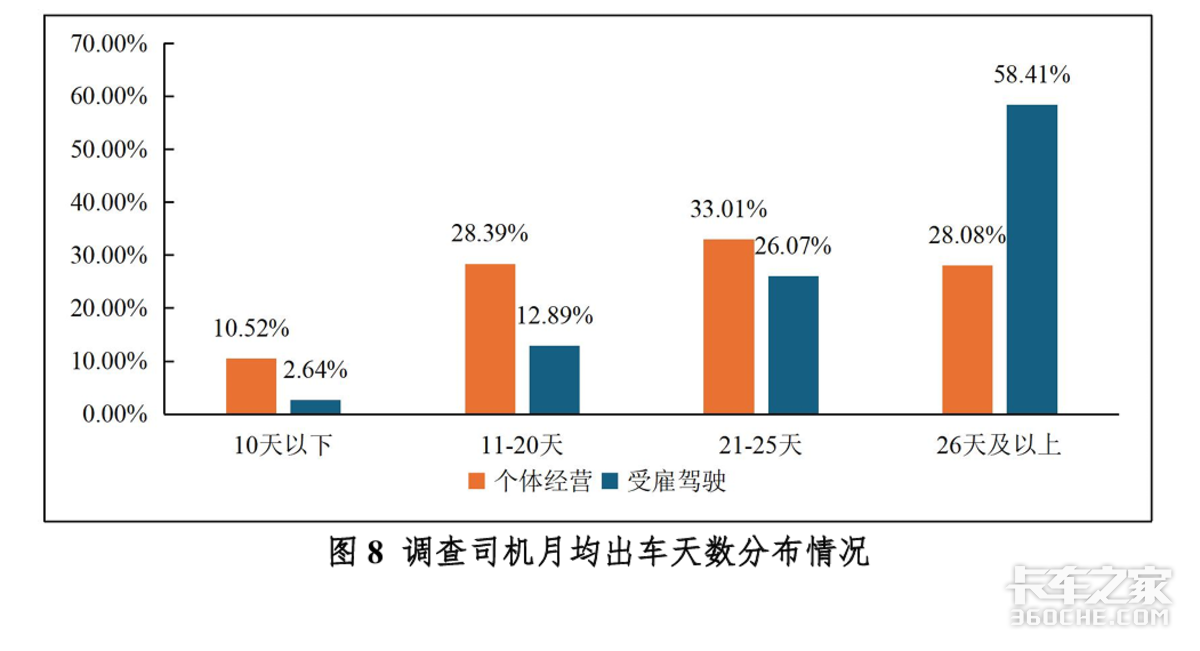 月净收入1万+ 卡友们跻身中高收入群体?
