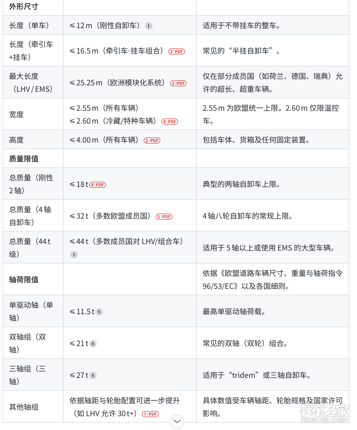 GB1589���޶�&nbsp;��Щ�ܷ�õ����ɰ󡱣�