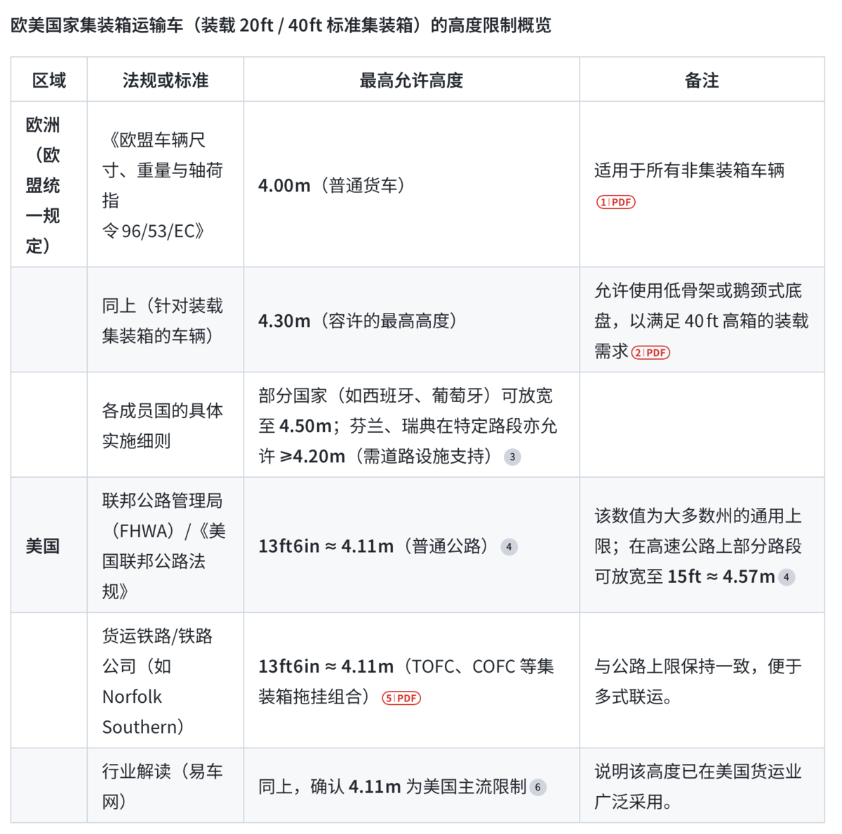 GB1589���޶�&nbsp;��Щ�ܷ�õ����ɰ󡱣�