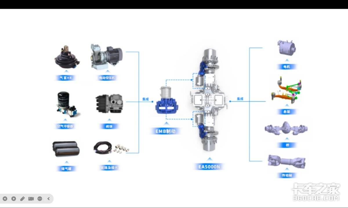 告别传统制动 EMB 线控或成重卡未来