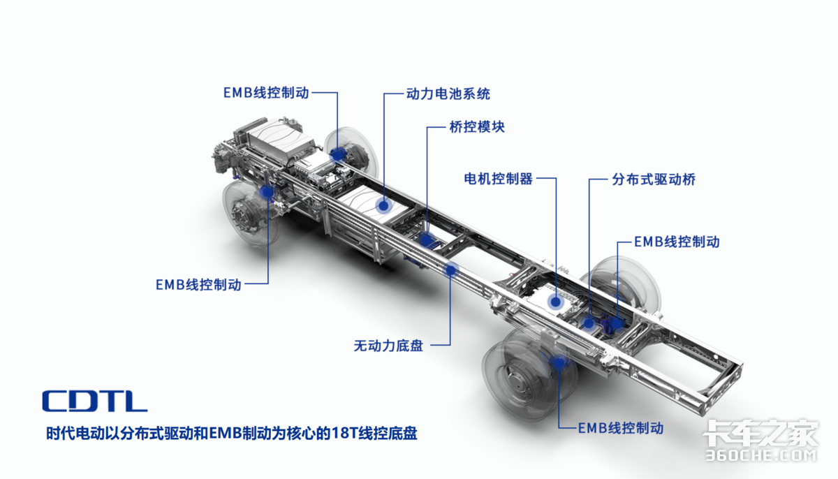 告别传统制动 EMB 线控或成重卡未来