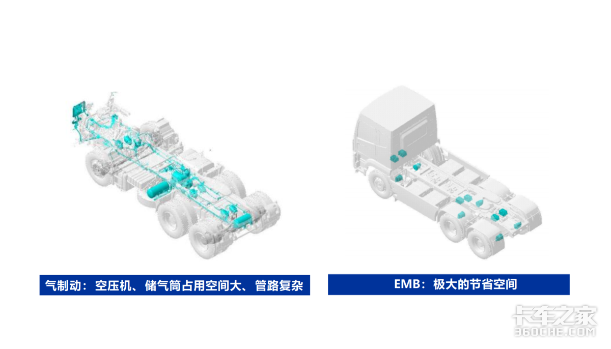 告别传统制动 EMB 线控或成重卡未来