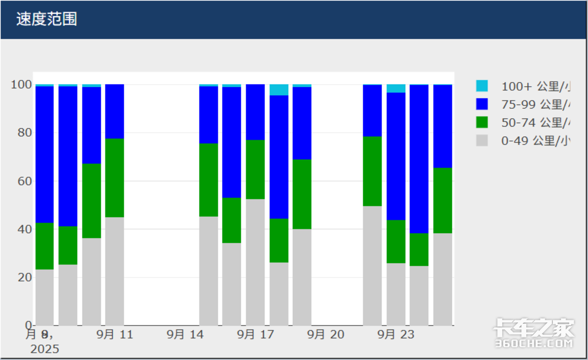 中美电动重卡上演巅峰对决?特斯拉Semi遇上苇渡科技!