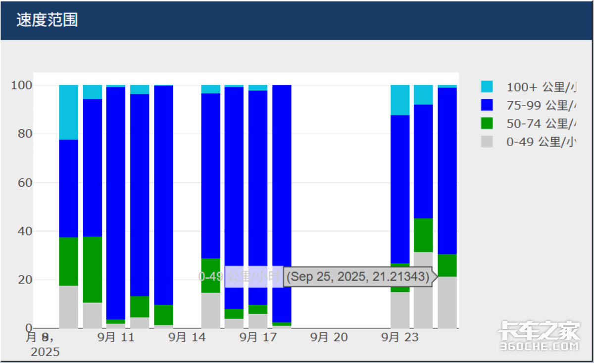 中美电动重卡上演巅峰对决?特斯拉Semi遇上苇渡科技!
