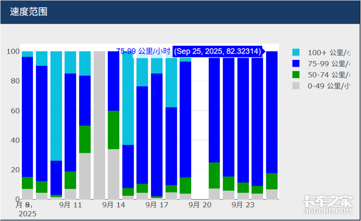 中美电动重卡上演巅峰对决?特斯拉Semi遇上苇渡科技!