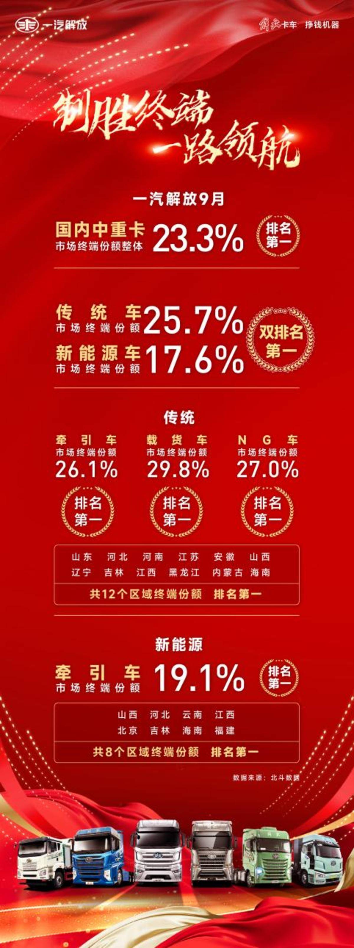9月中重卡 解放传统 新能源登顶_卡车之家