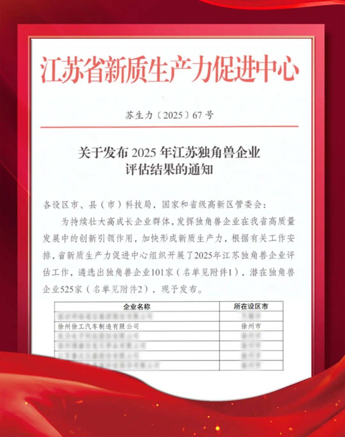 创新引领 徐工汽车获评2025年江苏独角兽企业包图_a04a672265b29c11c5fb5ad8300f7234_91628ppop.jpg