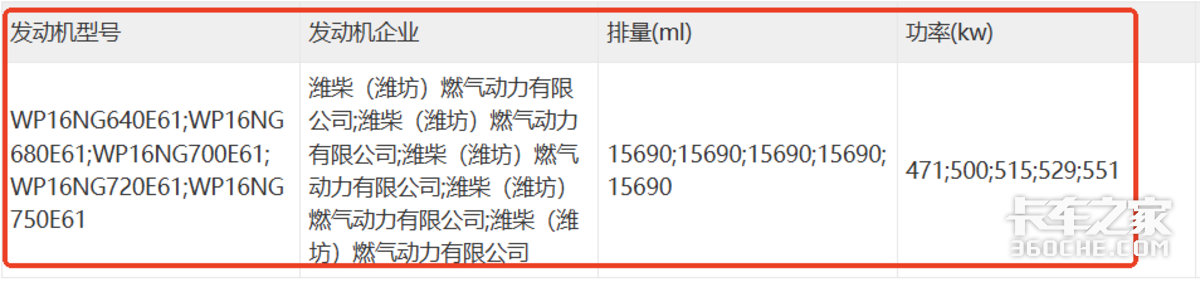 豪沃全新燃气重卡 安全气囊+强劲动力