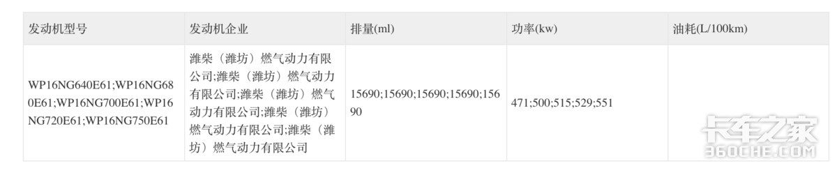 第400批公告亮点:三一883度牵引车现身 豪沃新品再增750匹燃气版