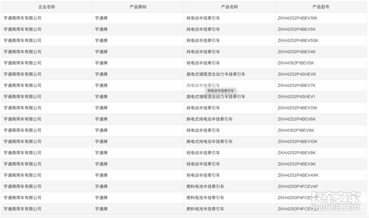 第400批公告亮点:三一883度牵引车现身 豪沃新品再增750匹燃气版