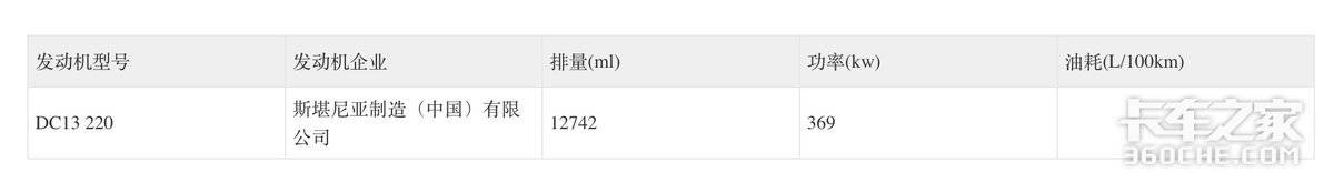 第400批公告亮点:三一883度牵引车现身 豪沃新品再增750匹燃气版