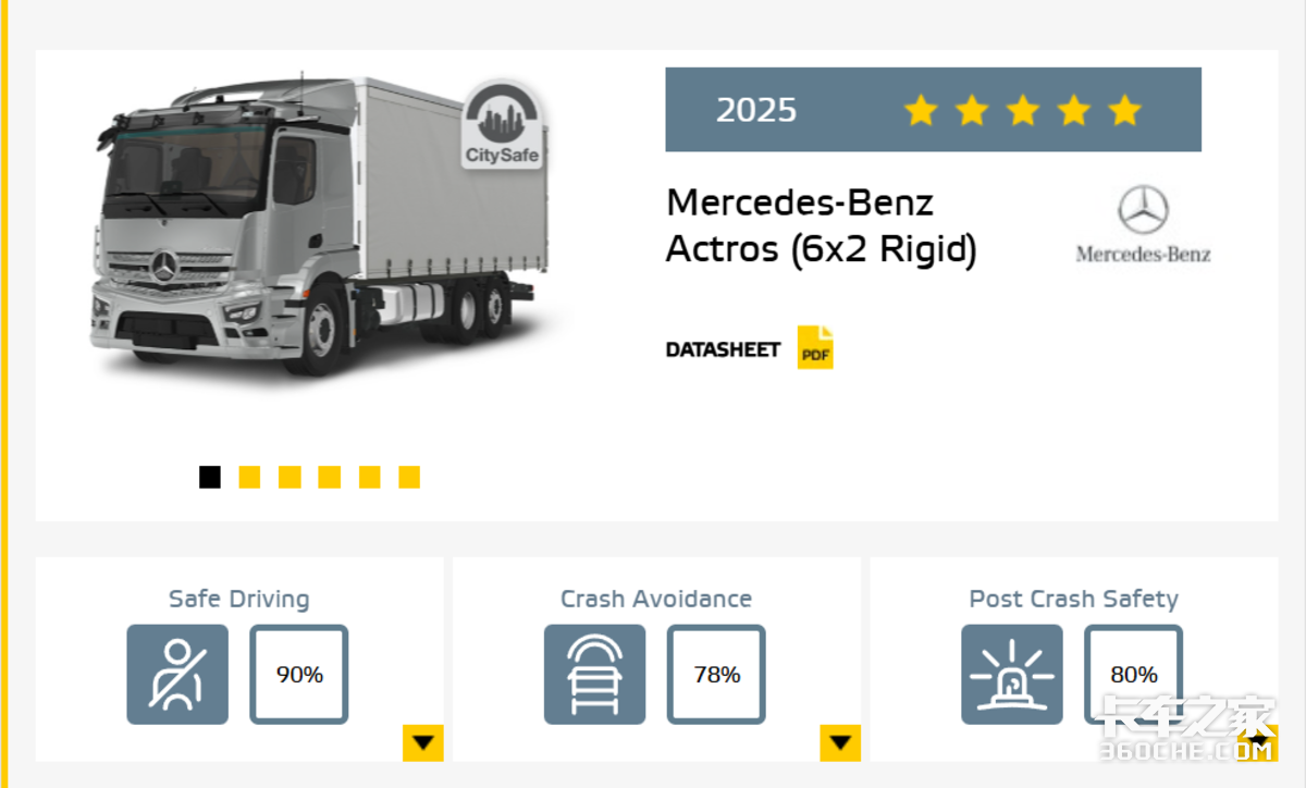 哪家欧卡最安全?第二轮Euro NCAP安全测试结果公布 你猜谁能拿五星