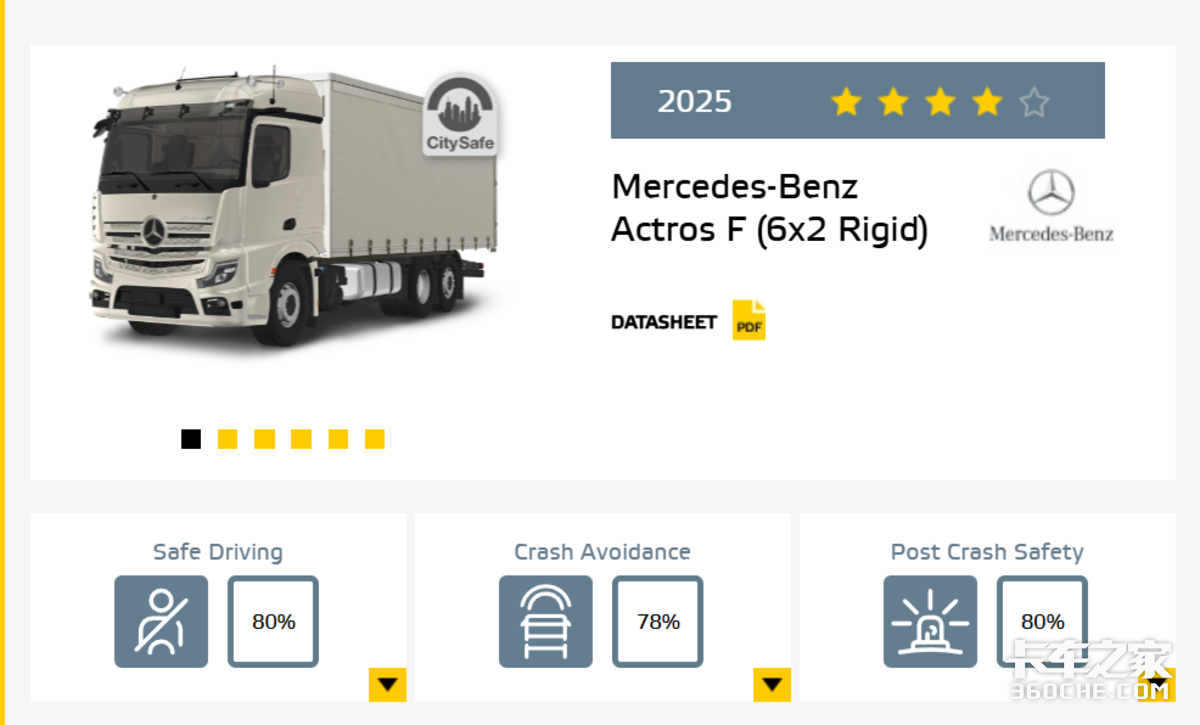 哪家欧卡最安全?第二轮Euro NCAP安全测试结果公布 你猜谁能拿五星