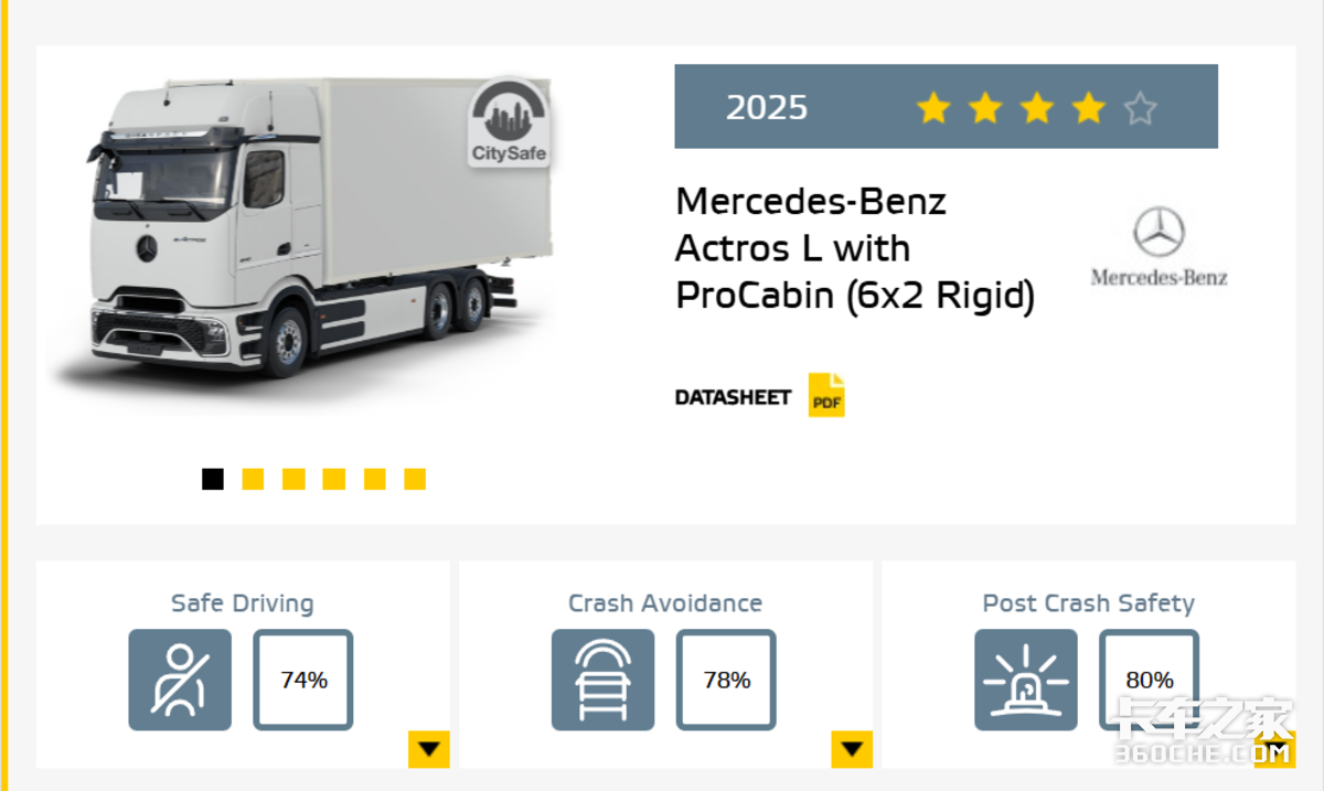 哪家欧卡最安全?第二轮Euro NCAP安全测试结果公布 你猜谁能拿五星