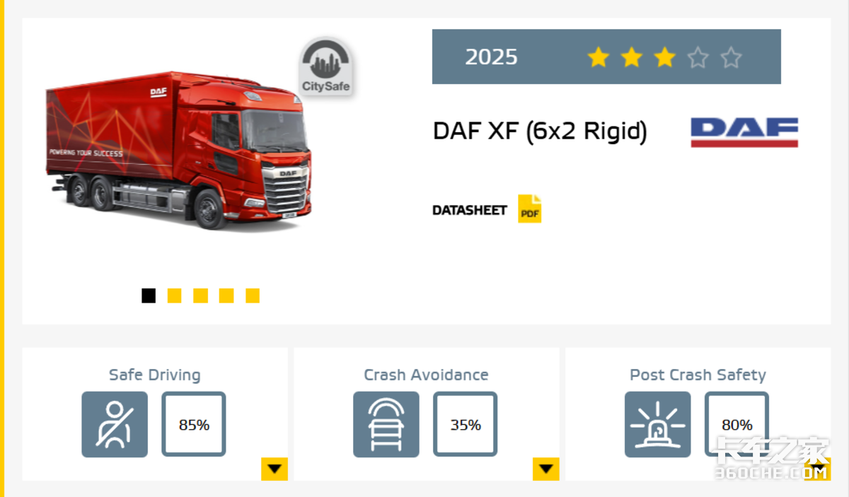 哪家欧卡最安全?第二轮Euro NCAP安全测试结果公布 你猜谁能拿五星