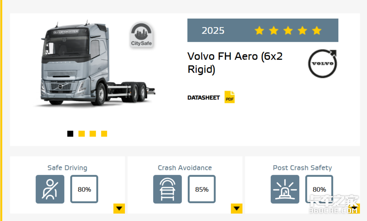 哪家欧卡最安全?第二轮Euro NCAP安全测试结果公布 你猜谁能拿五星