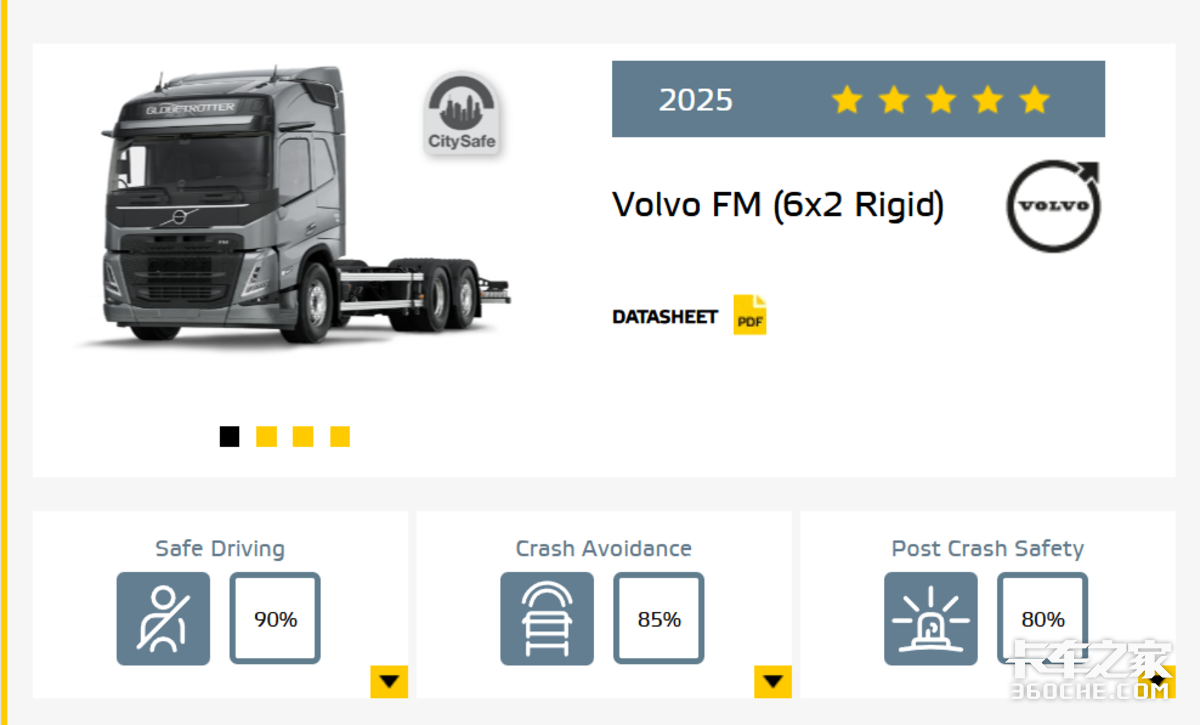 哪家欧卡最安全?第二轮Euro NCAP安全测试结果公布 你猜谁能拿五星