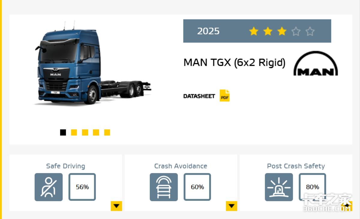 哪家欧卡最安全?第二轮Euro NCAP安全测试结果公布 你猜谁能拿五星