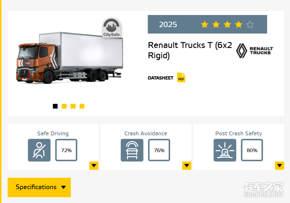 哪家欧卡最安全?第二轮Euro NCAP安全测试结果公布 你猜谁能拿五星