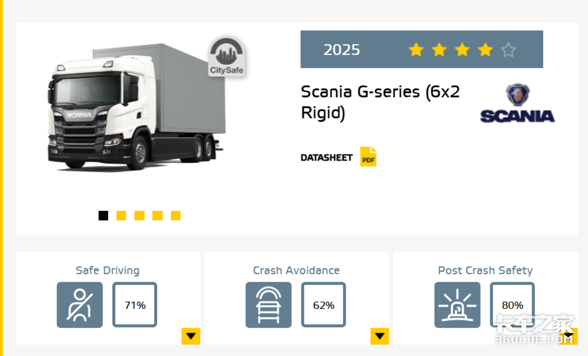 哪家欧卡最安全?第二轮Euro NCAP安全测试结果公布 你猜谁能拿五星