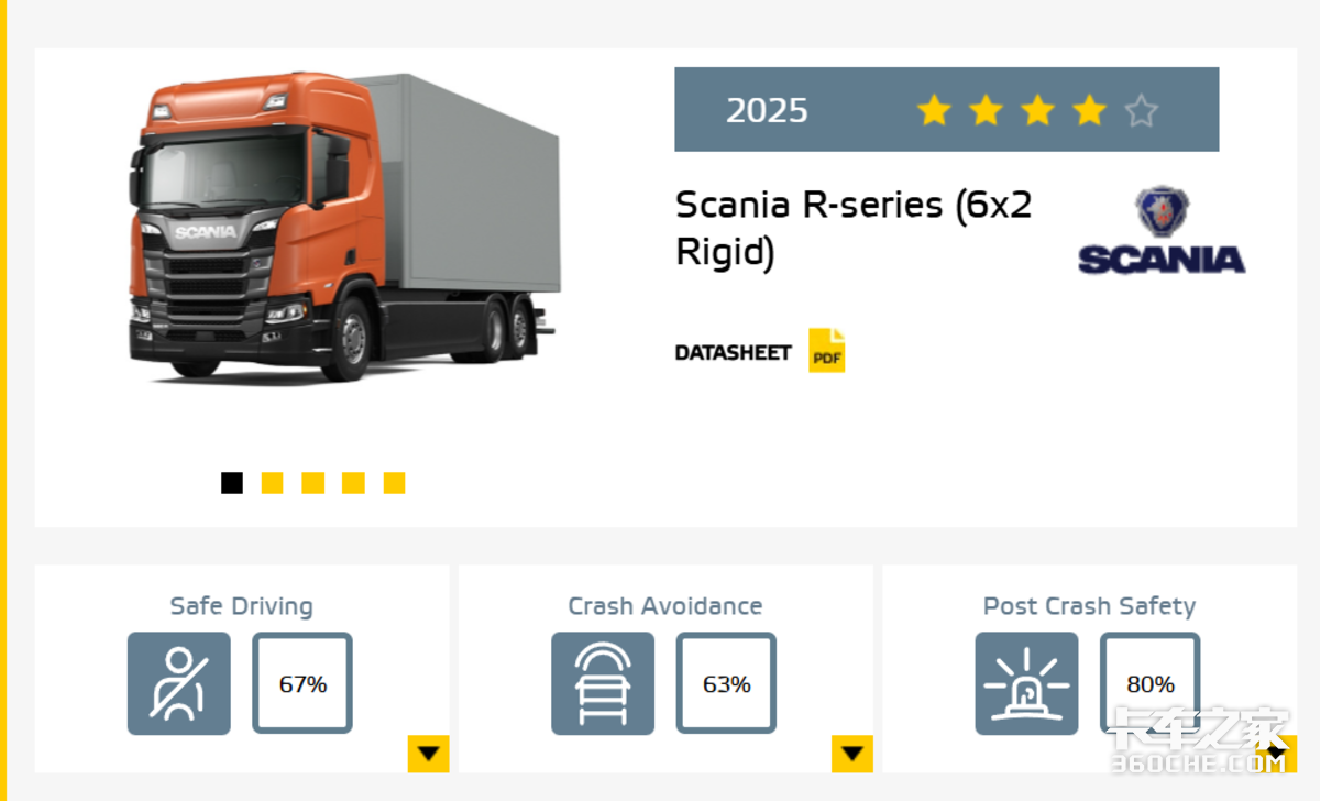 哪家欧卡最安全?第二轮Euro NCAP安全测试结果公布 你猜谁能拿五星