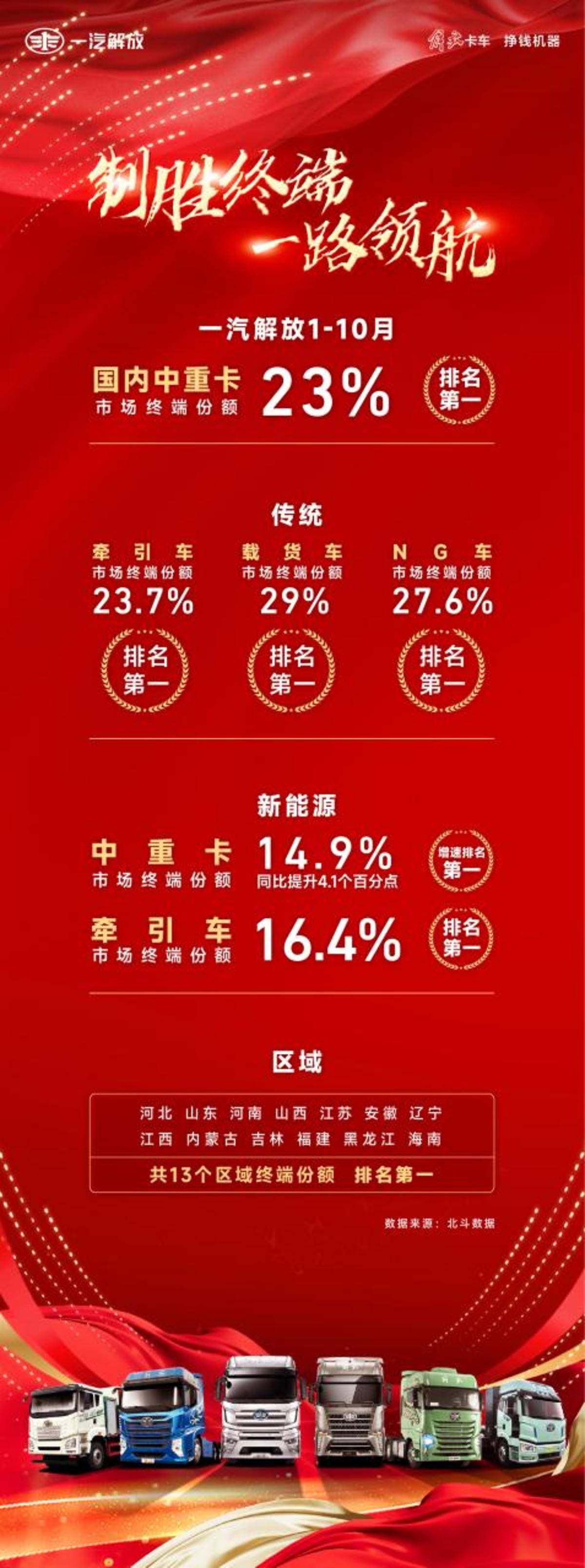 金九银十商用车市场谁主沉浮?mmexport1761901205281