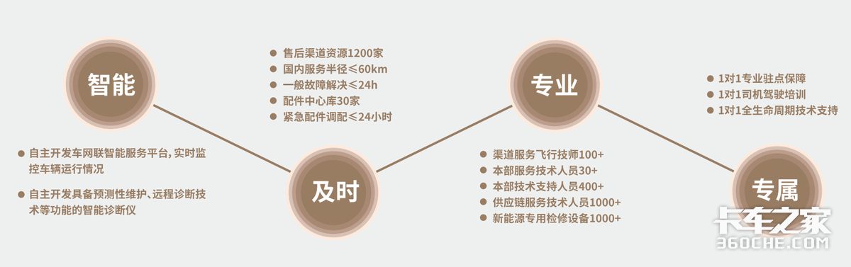 ����Դ����������&nbsp;Ӧ������ʲôˮƽ��