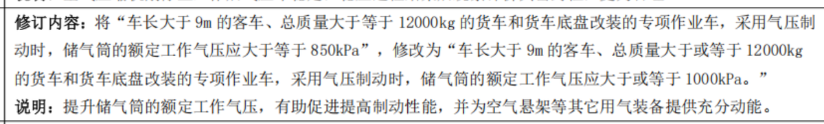 GB7258���޸�&nbsp;��Щ��ȫ���ó��ؿ�����