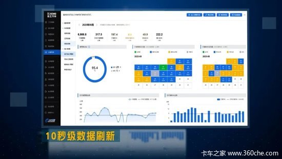 3000+车队认准！文末附徐工e路通登录方式→