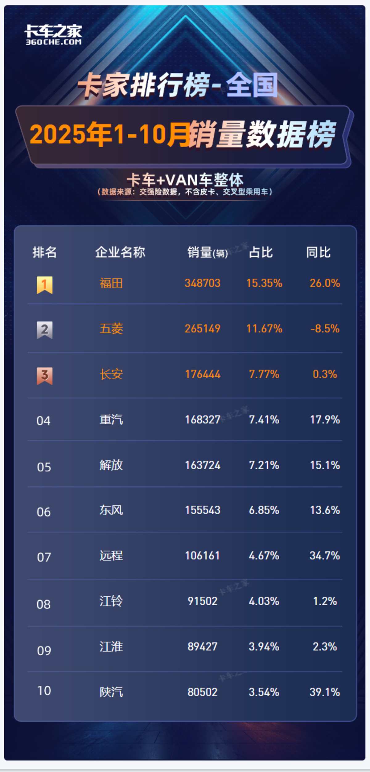 10�»��������񣺸����һ,������&nbsp;60%