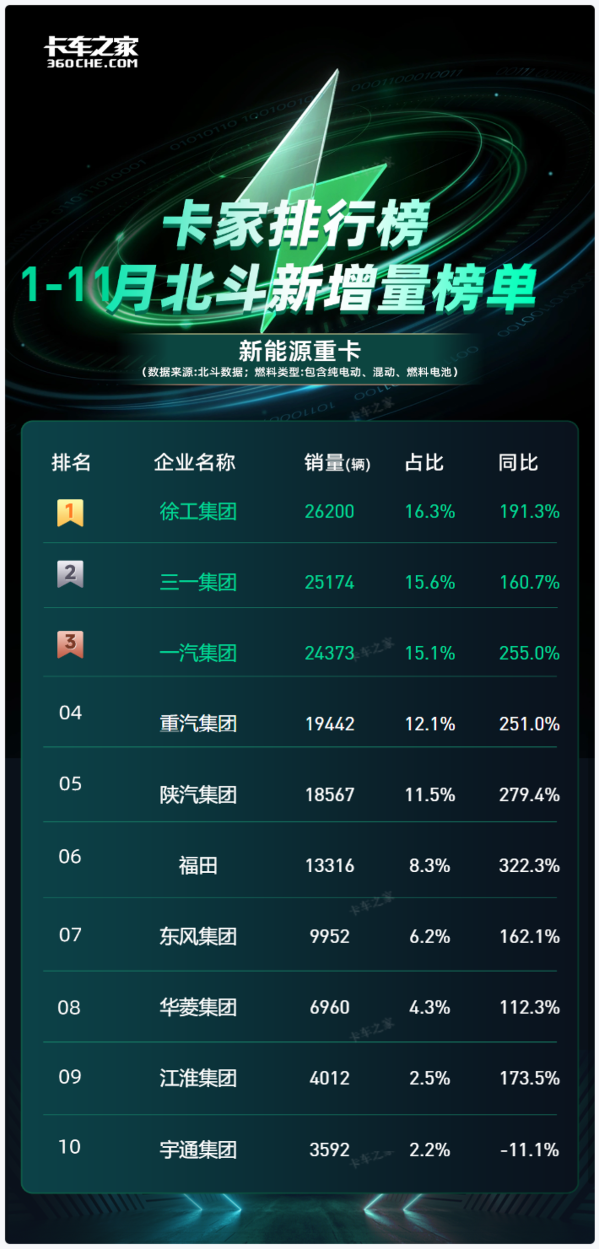 徐工2.6万/三一市占15.6%/解放暴涨255% 2026年开年行情预测来啦