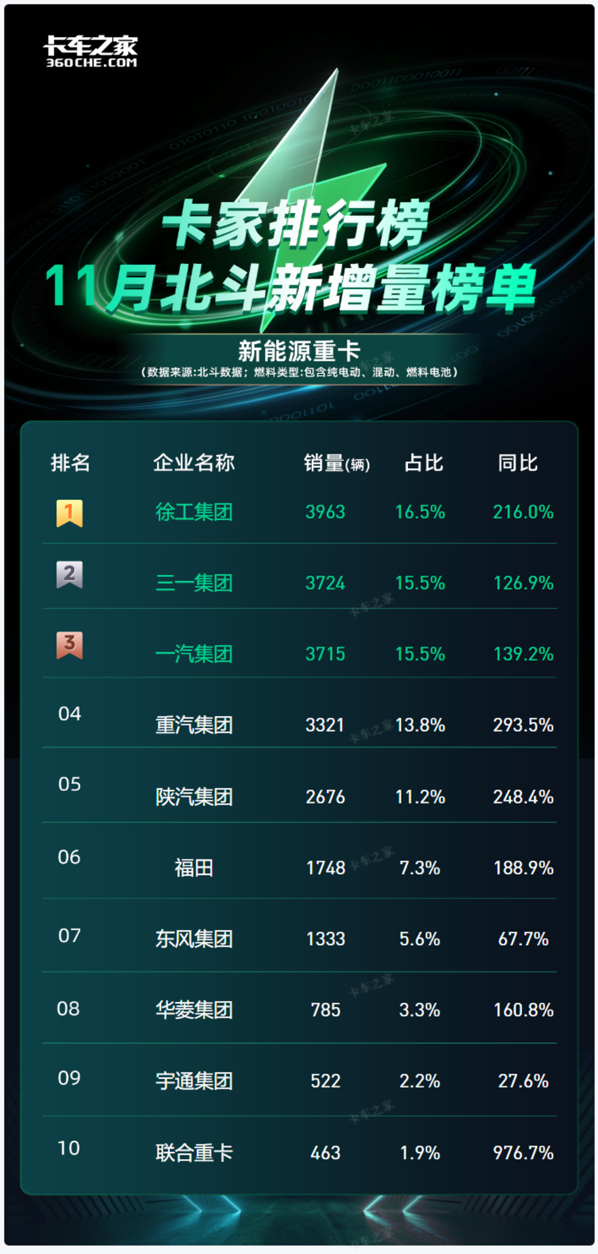 徐工2.6万/三一市占15.6%/解放暴涨255% 2026年开年行情预测来啦