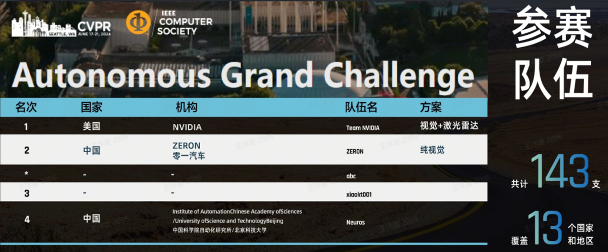 央视见证实力！零一汽车亮相黄金时段，硬核科技全解析