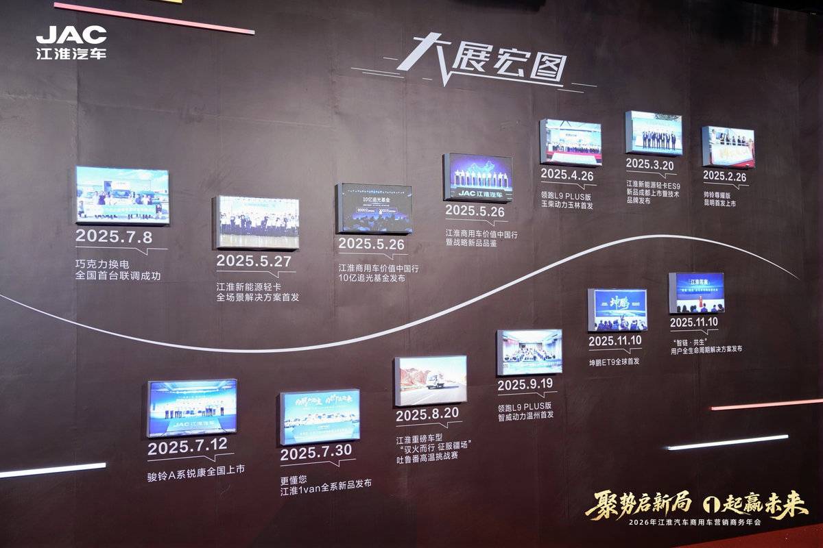 聚力高质量发展 智领新能源转型 江淮商用车绘就发展新蓝图8bcbf35d96362f60aba1748e034ba8e0