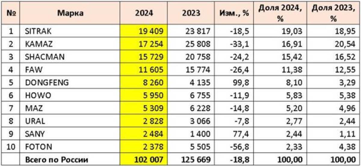 直面中国卡车军团!卡玛斯新重卡亮相 吹响“收复失地”的号角?