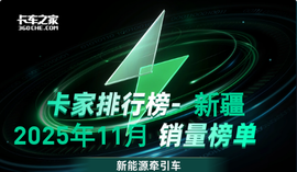 新疆11月新能源牵引车：徐工175辆登顶 同比暴涨400%